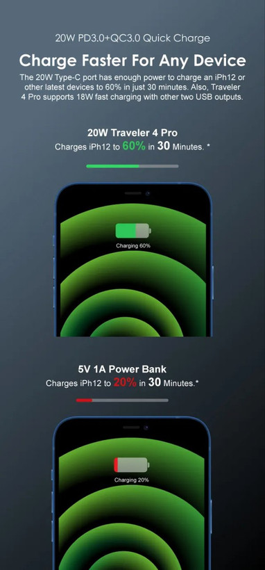 شارژدهی پاوربانک اورایمو